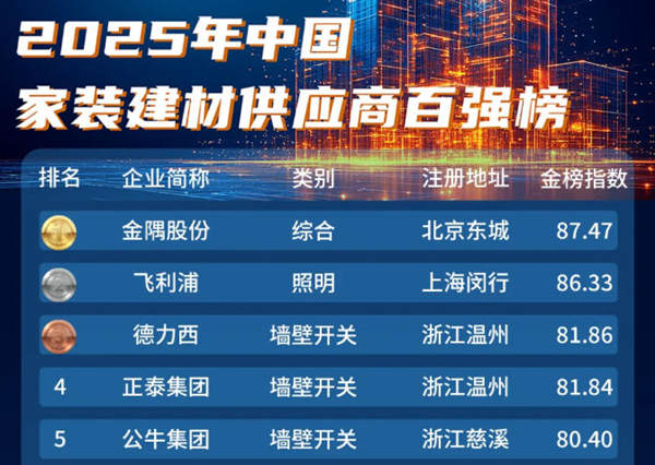 2025 年中国家装建材供应商百强榜 TOP100 企业名单